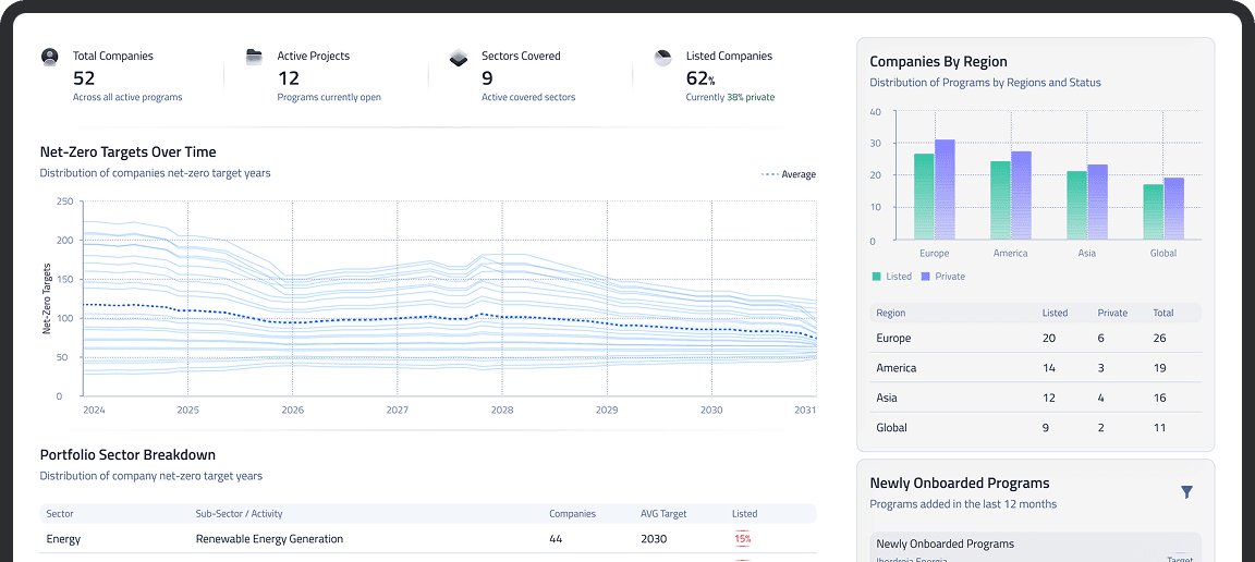 Origin Ledgers Platform